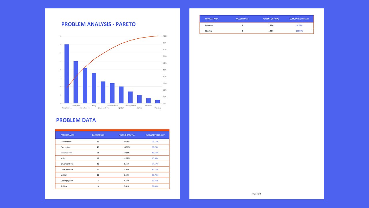 Problem analysis with Pareto chart - Excel Templates Free Download