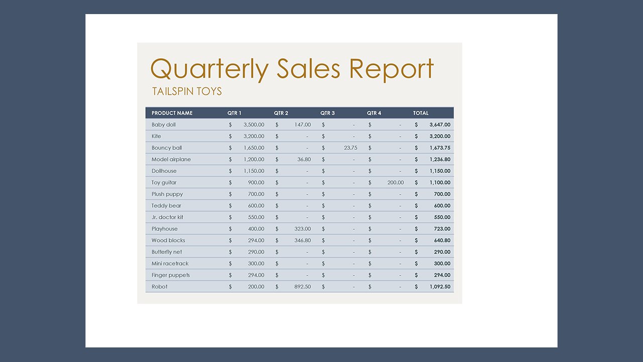 Quarterly sale report - Excel Templates Free Download