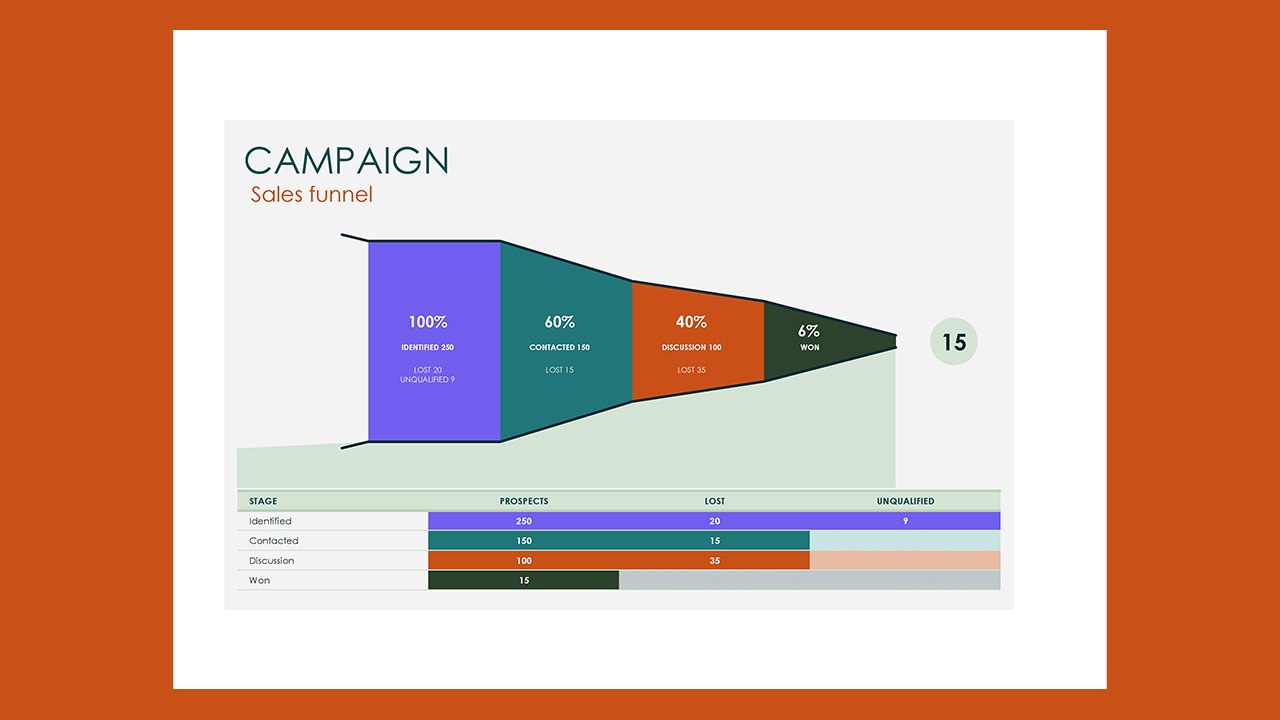 Sales pipeline - Excel Templates Free Download