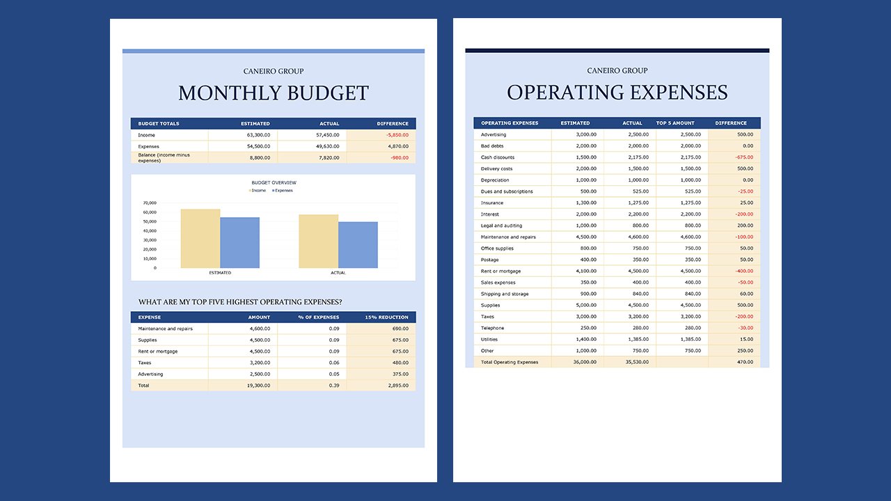 Monthly company budget - Excel Templates Free Download