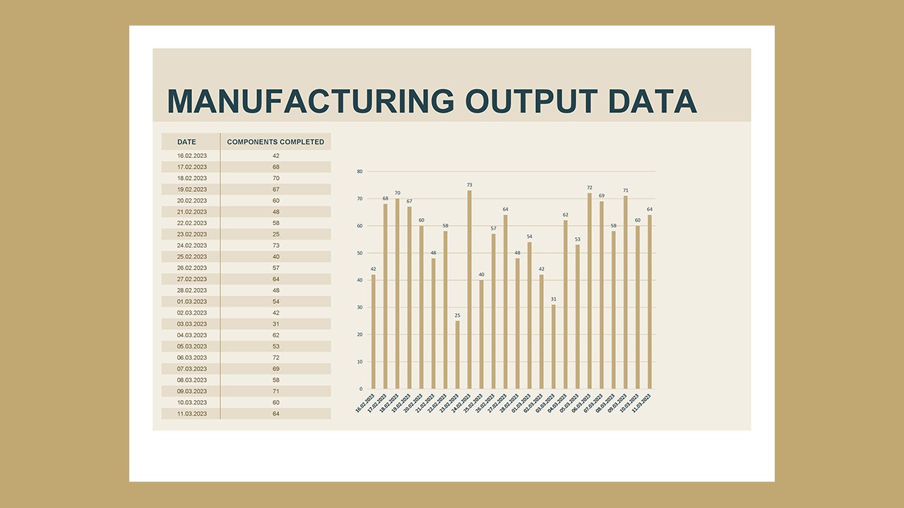 Manufacturing output chart - Excel Templates Free Download