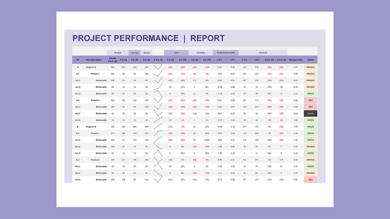 Project performance report - Excel Templates Free Download